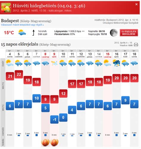 30 napos időjárás előrejelzés veszprém.